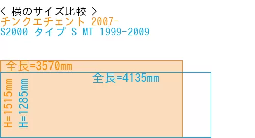 #チンクエチェント 2007- + S2000 タイプ S MT 1999-2009
